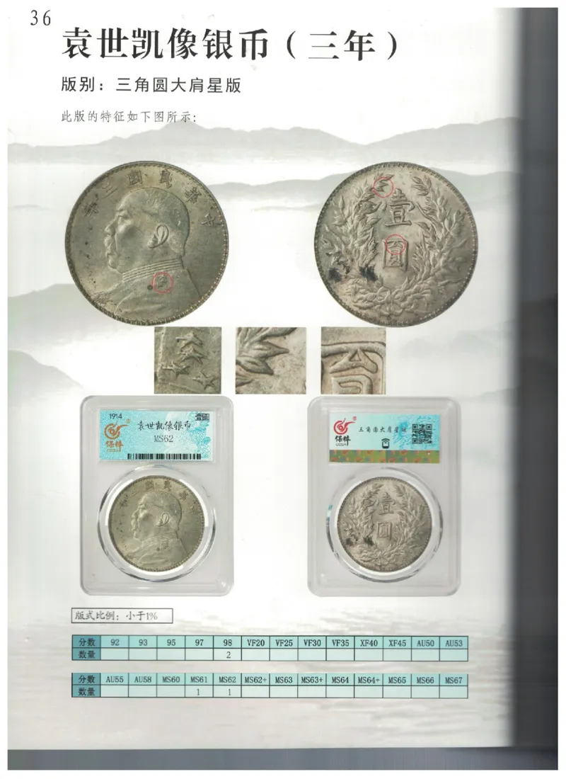 保粹《中国银币图录》_X017-奢侈品鉴定教程最新合集_5、寄卖行鉴定全套手册合集6套_银元古币鉴定资料