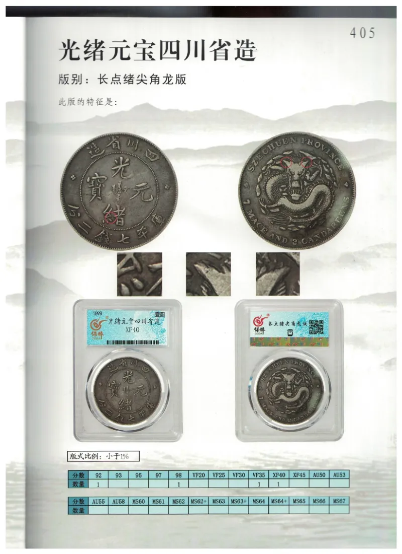 保粹《中国银币图录》_X017-奢侈品鉴定教程最新合集_5、寄卖行鉴定全套手册合集6套_银元古币鉴定资料
