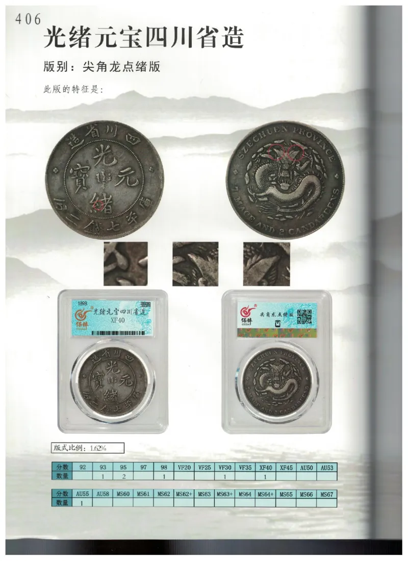 保粹《中国银币图录》_X017-奢侈品鉴定教程最新合集_5、寄卖行鉴定全套手册合集6套_银元古币鉴定资料
