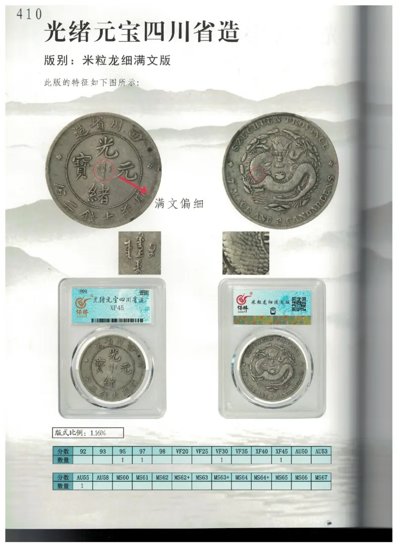 保粹《中国银币图录》_X017-奢侈品鉴定教程最新合集_5、寄卖行鉴定全套手册合集6套_银元古币鉴定资料