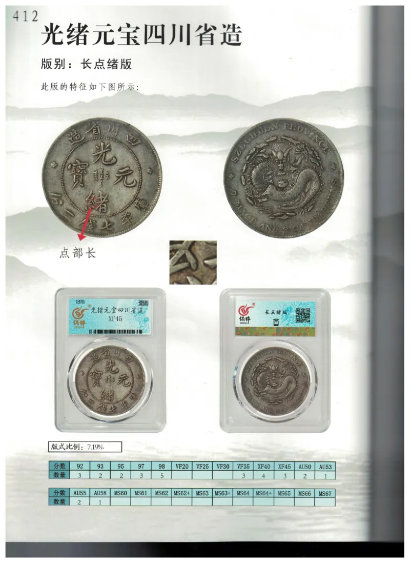 保粹《中国银币图录》_X017-奢侈品鉴定教程最新合集_5、寄卖行鉴定全套手册合集6套_银元古币鉴定资料