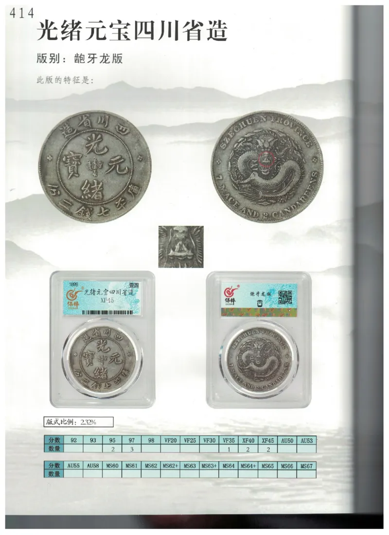保粹《中国银币图录》_X017-奢侈品鉴定教程最新合集_5、寄卖行鉴定全套手册合集6套_银元古币鉴定资料