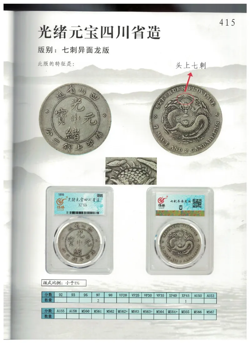保粹《中国银币图录》_X017-奢侈品鉴定教程最新合集_5、寄卖行鉴定全套手册合集6套_银元古币鉴定资料