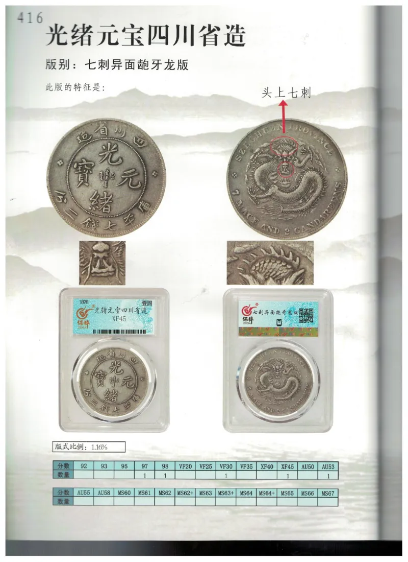 保粹《中国银币图录》_X017-奢侈品鉴定教程最新合集_5、寄卖行鉴定全套手册合集6套_银元古币鉴定资料