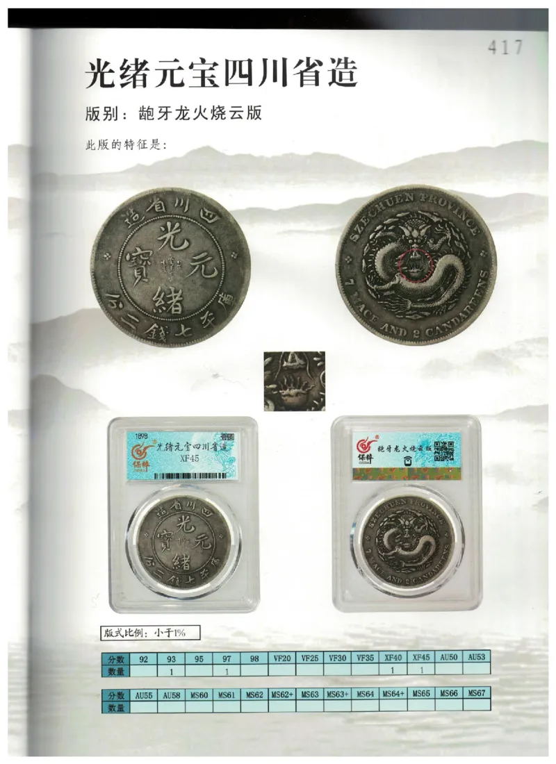 保粹《中国银币图录》_X017-奢侈品鉴定教程最新合集_5、寄卖行鉴定全套手册合集6套_银元古币鉴定资料