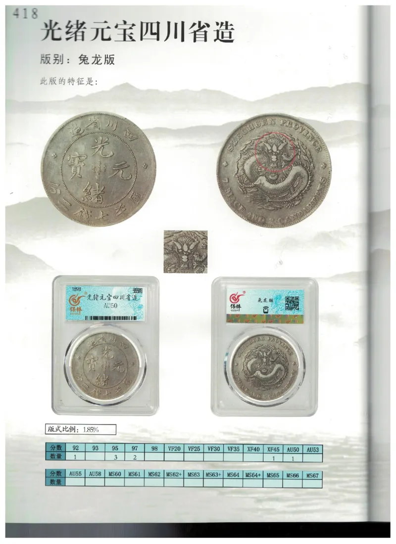 保粹《中国银币图录》_X017-奢侈品鉴定教程最新合集_5、寄卖行鉴定全套手册合集6套_银元古币鉴定资料