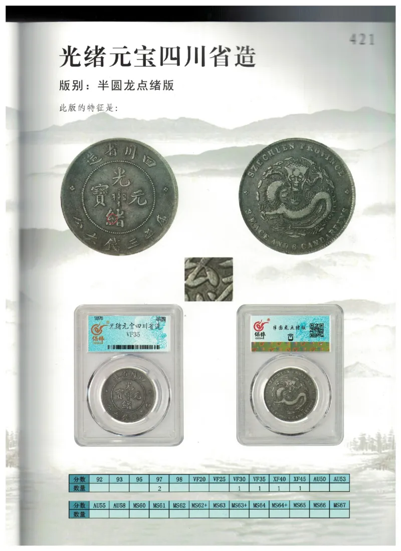 保粹《中国银币图录》_X017-奢侈品鉴定教程最新合集_5、寄卖行鉴定全套手册合集6套_银元古币鉴定资料