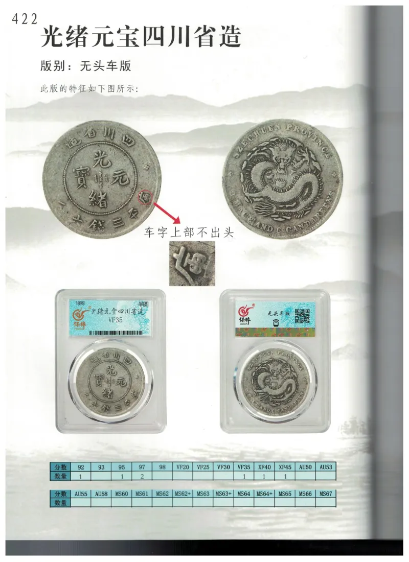 保粹《中国银币图录》_X017-奢侈品鉴定教程最新合集_5、寄卖行鉴定全套手册合集6套_银元古币鉴定资料