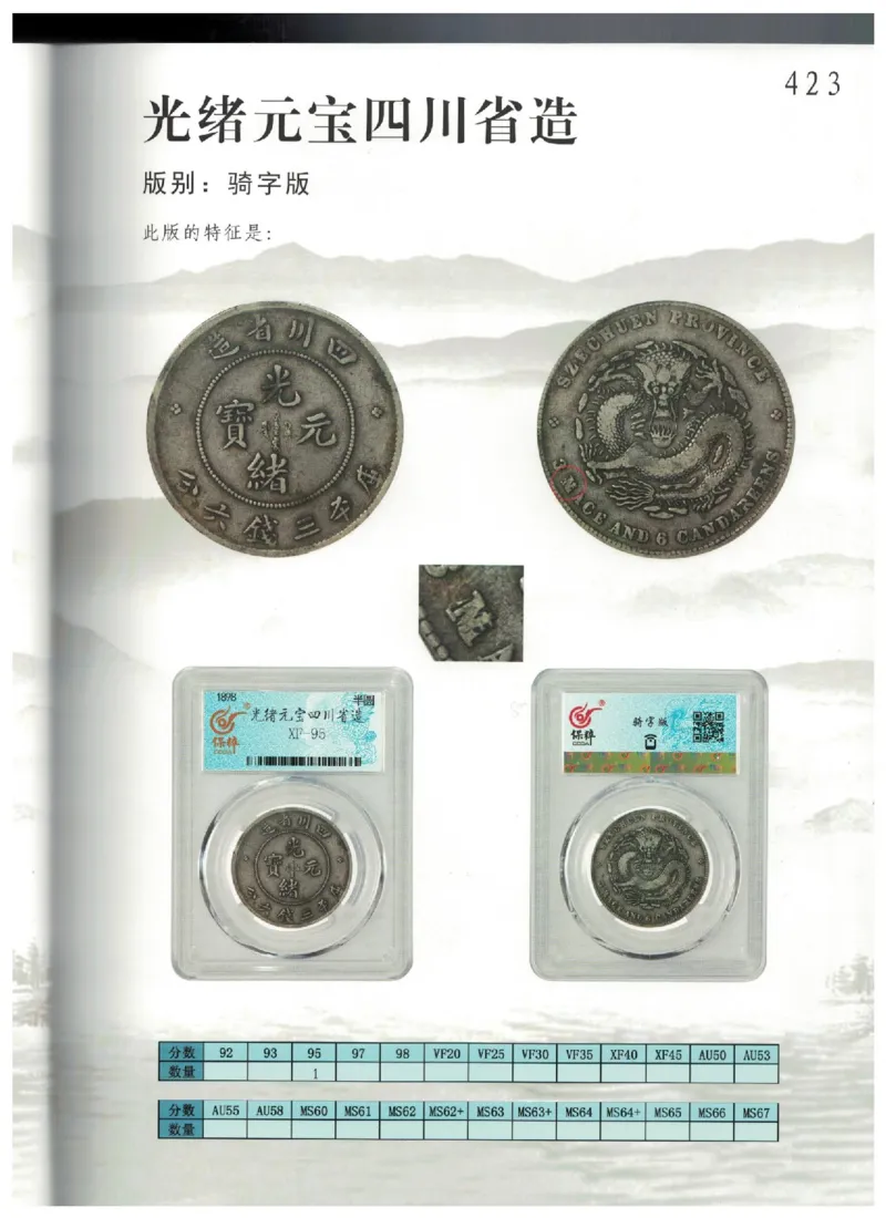 保粹《中国银币图录》_X017-奢侈品鉴定教程最新合集_5、寄卖行鉴定全套手册合集6套_银元古币鉴定资料