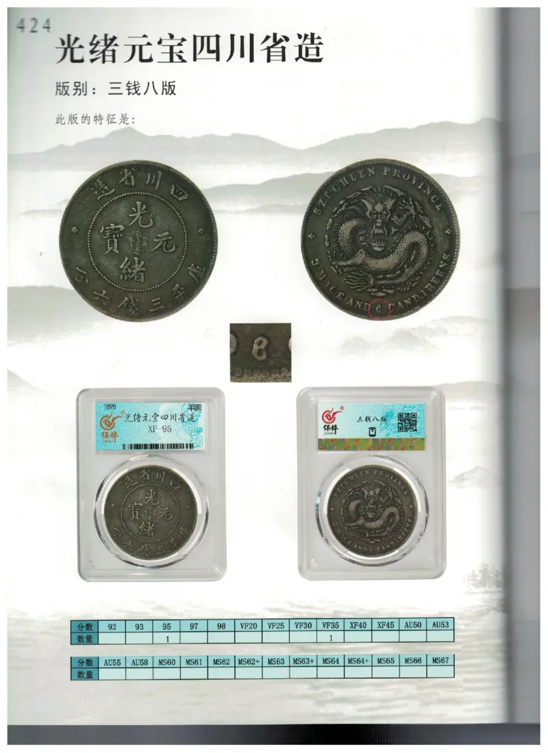 保粹《中国银币图录》_X017-奢侈品鉴定教程最新合集_5、寄卖行鉴定全套手册合集6套_银元古币鉴定资料