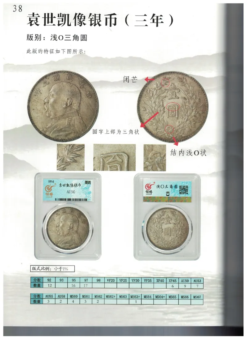 保粹《中国银币图录》_X017-奢侈品鉴定教程最新合集_5、寄卖行鉴定全套手册合集6套_银元古币鉴定资料