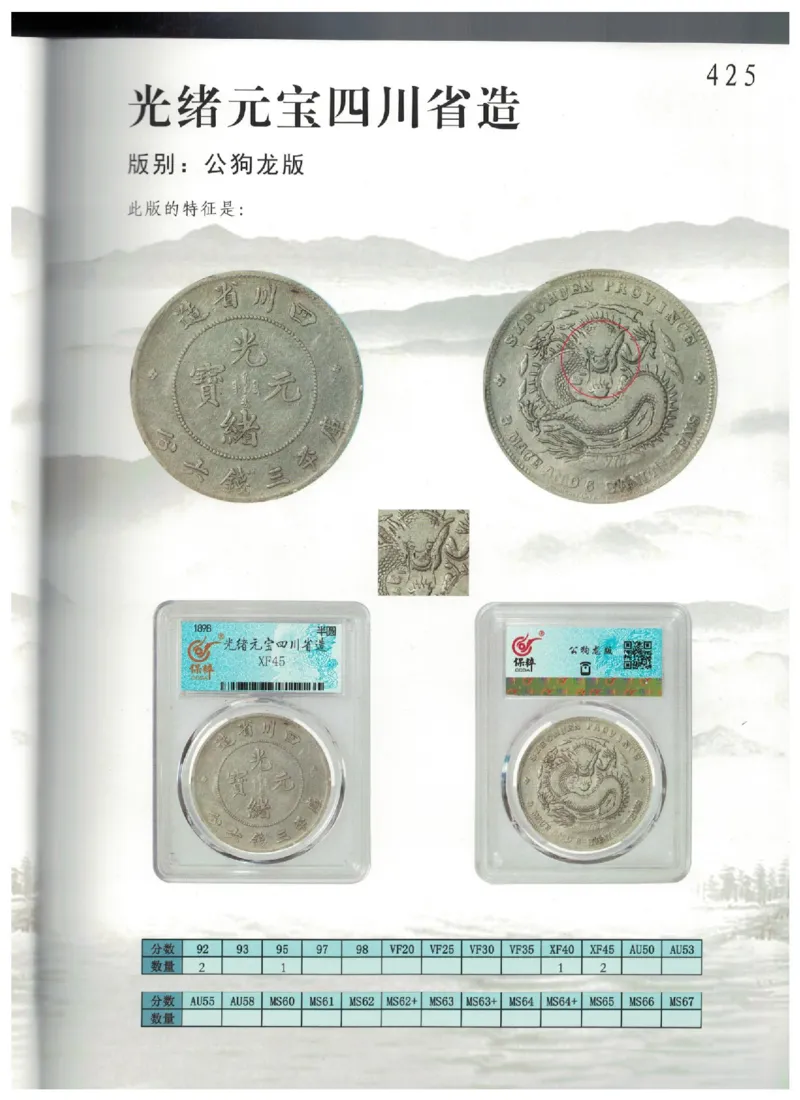 保粹《中国银币图录》_X017-奢侈品鉴定教程最新合集_5、寄卖行鉴定全套手册合集6套_银元古币鉴定资料