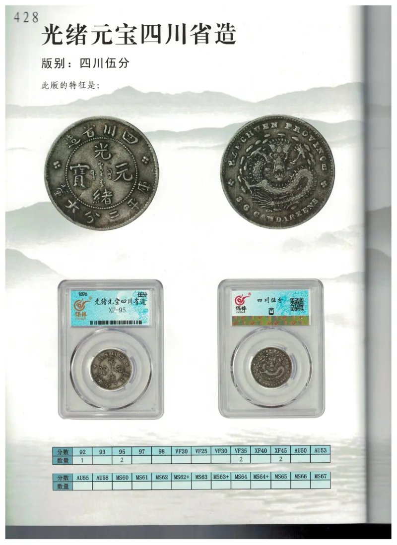 保粹《中国银币图录》_X017-奢侈品鉴定教程最新合集_5、寄卖行鉴定全套手册合集6套_银元古币鉴定资料