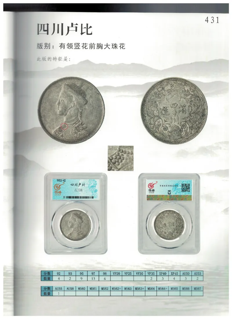 保粹《中国银币图录》_X017-奢侈品鉴定教程最新合集_5、寄卖行鉴定全套手册合集6套_银元古币鉴定资料