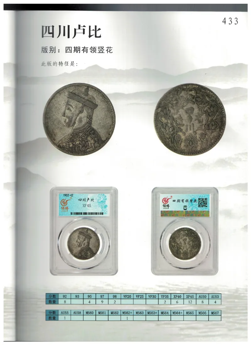 保粹《中国银币图录》_X017-奢侈品鉴定教程最新合集_5、寄卖行鉴定全套手册合集6套_银元古币鉴定资料