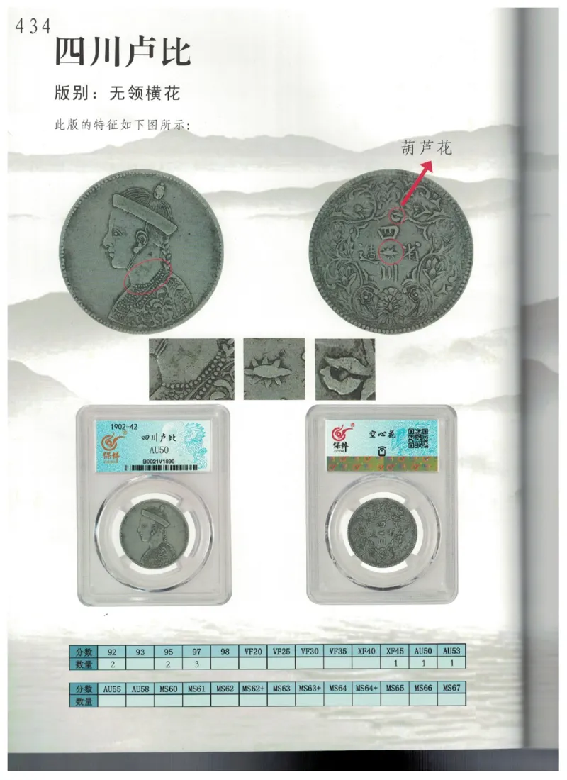 保粹《中国银币图录》_X017-奢侈品鉴定教程最新合集_5、寄卖行鉴定全套手册合集6套_银元古币鉴定资料