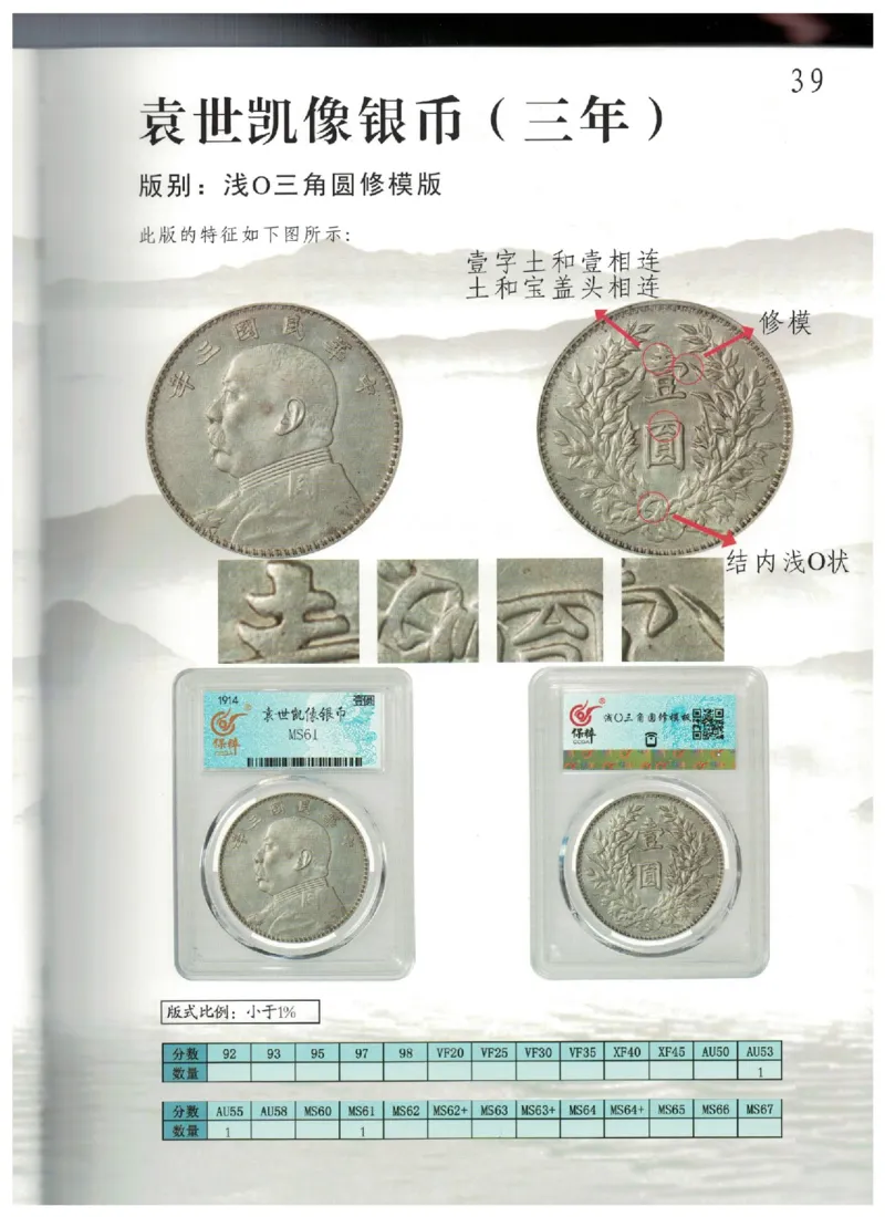 保粹《中国银币图录》_X017-奢侈品鉴定教程最新合集_5、寄卖行鉴定全套手册合集6套_银元古币鉴定资料