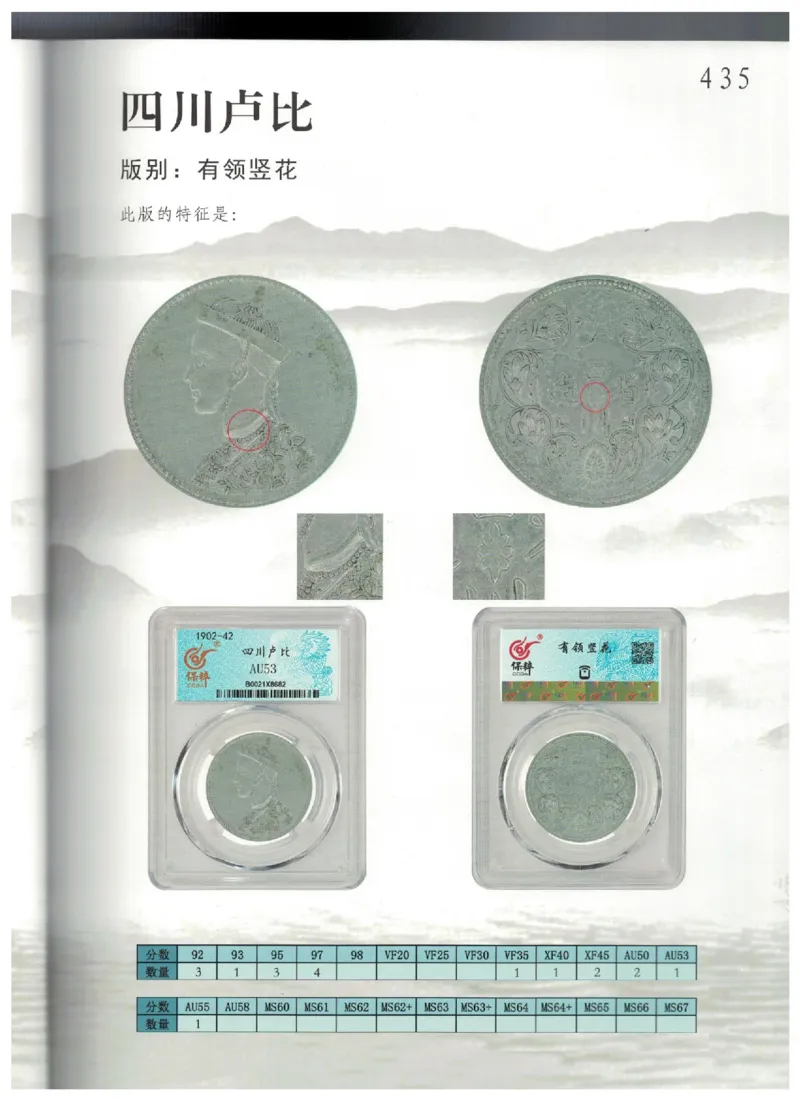 保粹《中国银币图录》_X017-奢侈品鉴定教程最新合集_5、寄卖行鉴定全套手册合集6套_银元古币鉴定资料
