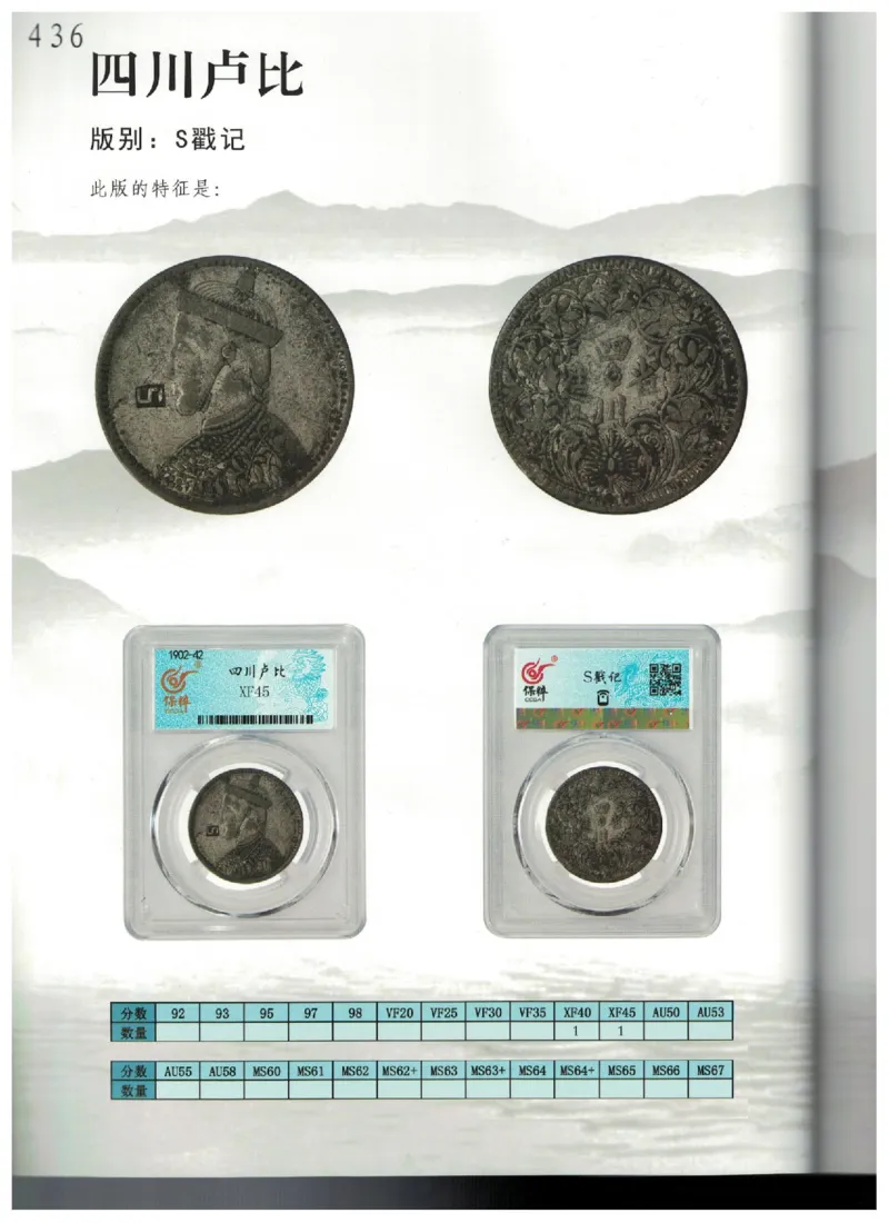 保粹《中国银币图录》_X017-奢侈品鉴定教程最新合集_5、寄卖行鉴定全套手册合集6套_银元古币鉴定资料