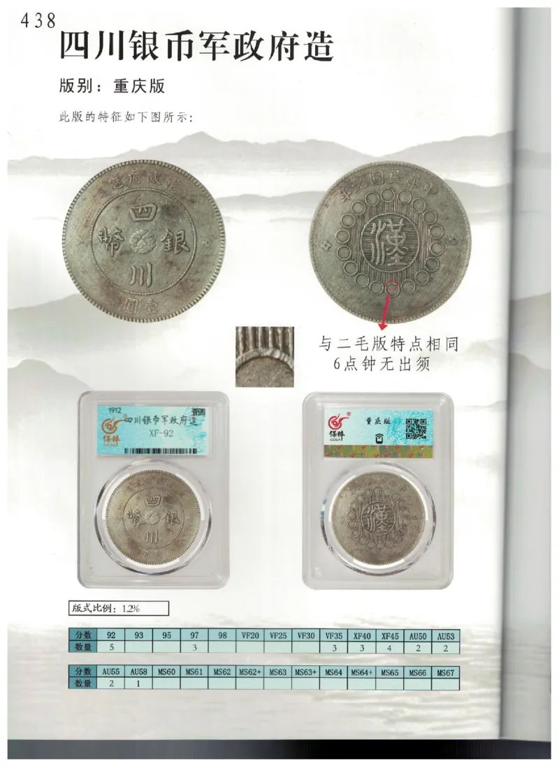 保粹《中国银币图录》_X017-奢侈品鉴定教程最新合集_5、寄卖行鉴定全套手册合集6套_银元古币鉴定资料