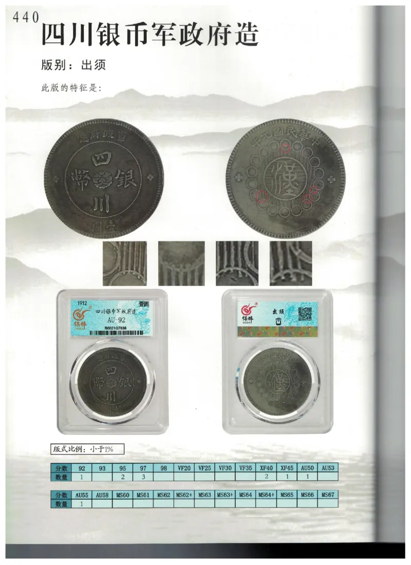 保粹《中国银币图录》_X017-奢侈品鉴定教程最新合集_5、寄卖行鉴定全套手册合集6套_银元古币鉴定资料