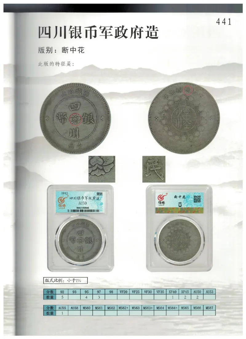 保粹《中国银币图录》_X017-奢侈品鉴定教程最新合集_5、寄卖行鉴定全套手册合集6套_银元古币鉴定资料