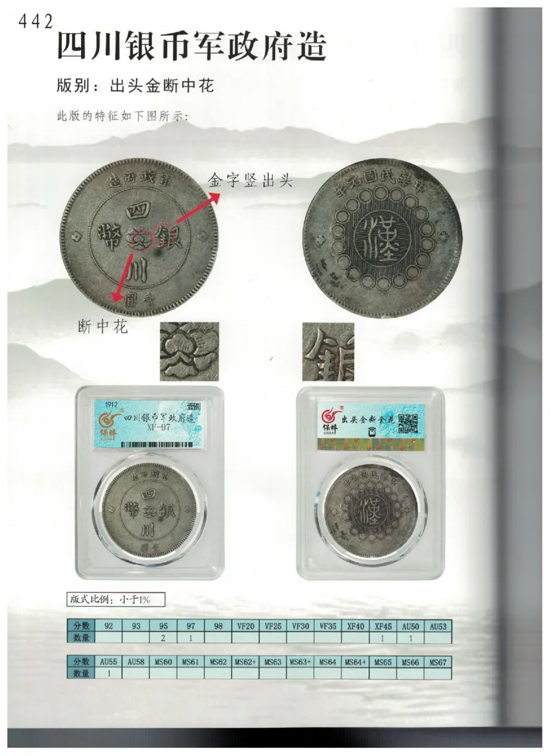 保粹《中国银币图录》_X017-奢侈品鉴定教程最新合集_5、寄卖行鉴定全套手册合集6套_银元古币鉴定资料