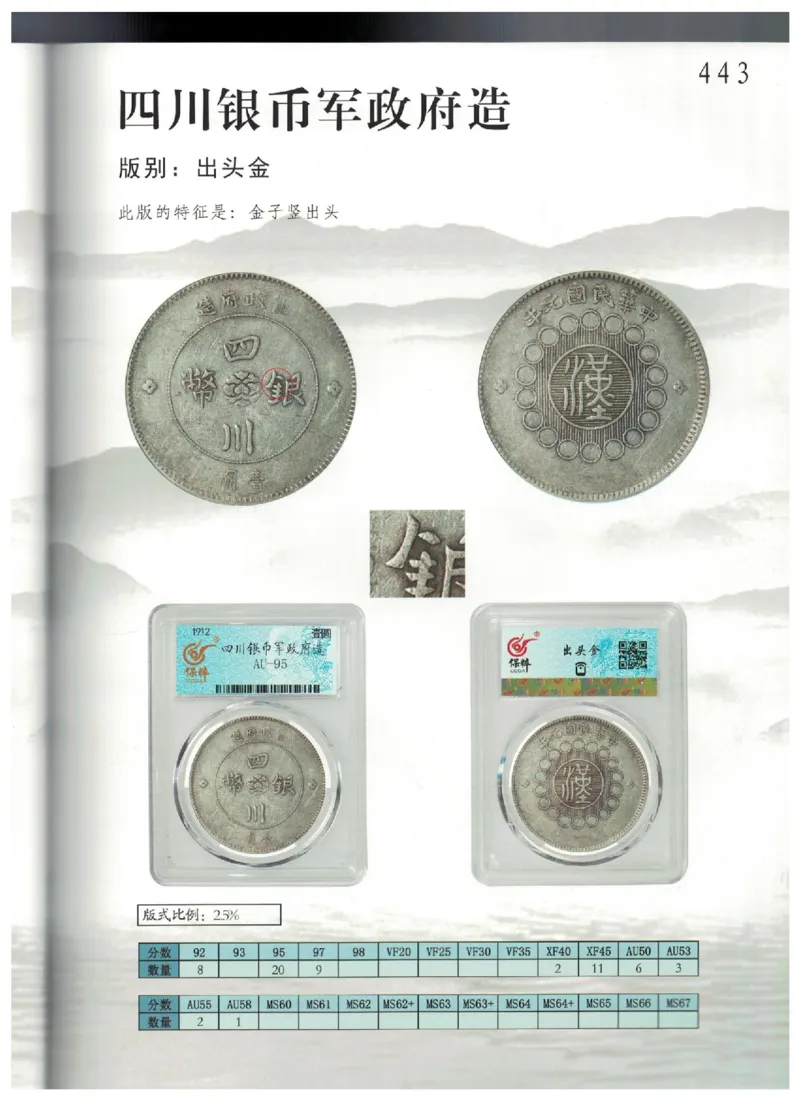 保粹《中国银币图录》_X017-奢侈品鉴定教程最新合集_5、寄卖行鉴定全套手册合集6套_银元古币鉴定资料