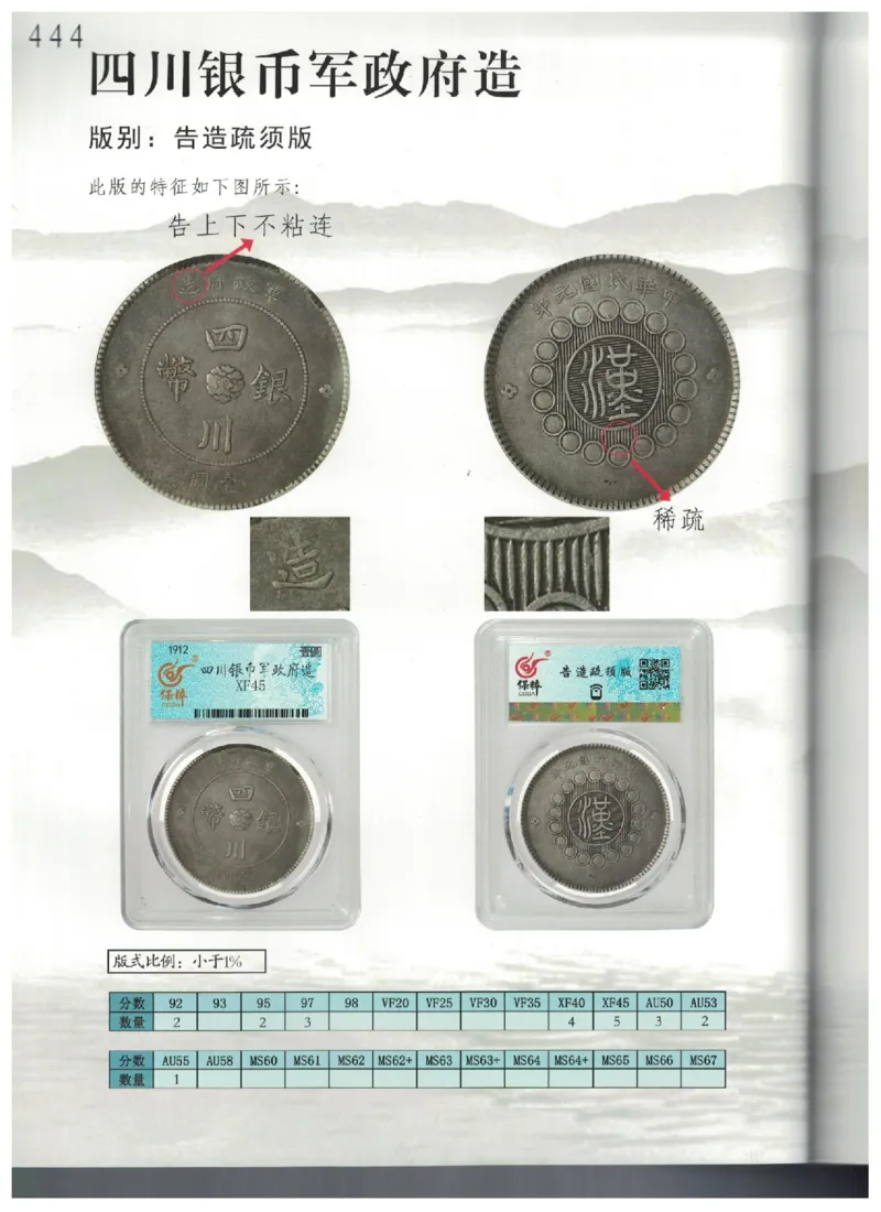 保粹《中国银币图录》_X017-奢侈品鉴定教程最新合集_5、寄卖行鉴定全套手册合集6套_银元古币鉴定资料