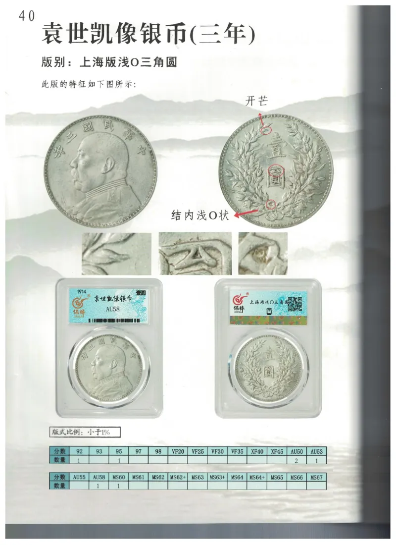 保粹《中国银币图录》_X017-奢侈品鉴定教程最新合集_5、寄卖行鉴定全套手册合集6套_银元古币鉴定资料