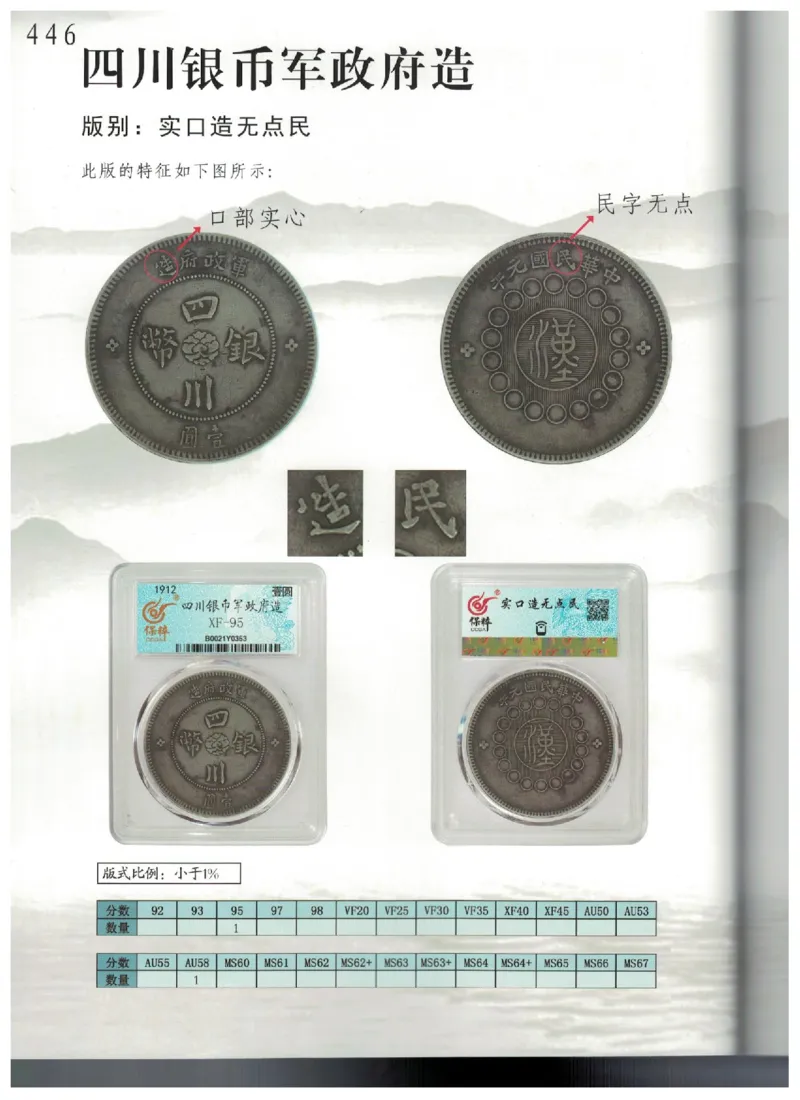 保粹《中国银币图录》_X017-奢侈品鉴定教程最新合集_5、寄卖行鉴定全套手册合集6套_银元古币鉴定资料