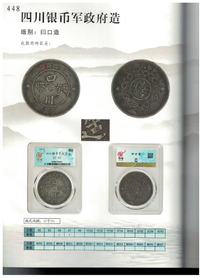 保粹《中国银币图录》_X017-奢侈品鉴定教程最新合集_5、寄卖行鉴定全套手册合集6套_银元古币鉴定资料