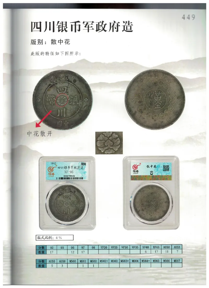 保粹《中国银币图录》_X017-奢侈品鉴定教程最新合集_5、寄卖行鉴定全套手册合集6套_银元古币鉴定资料