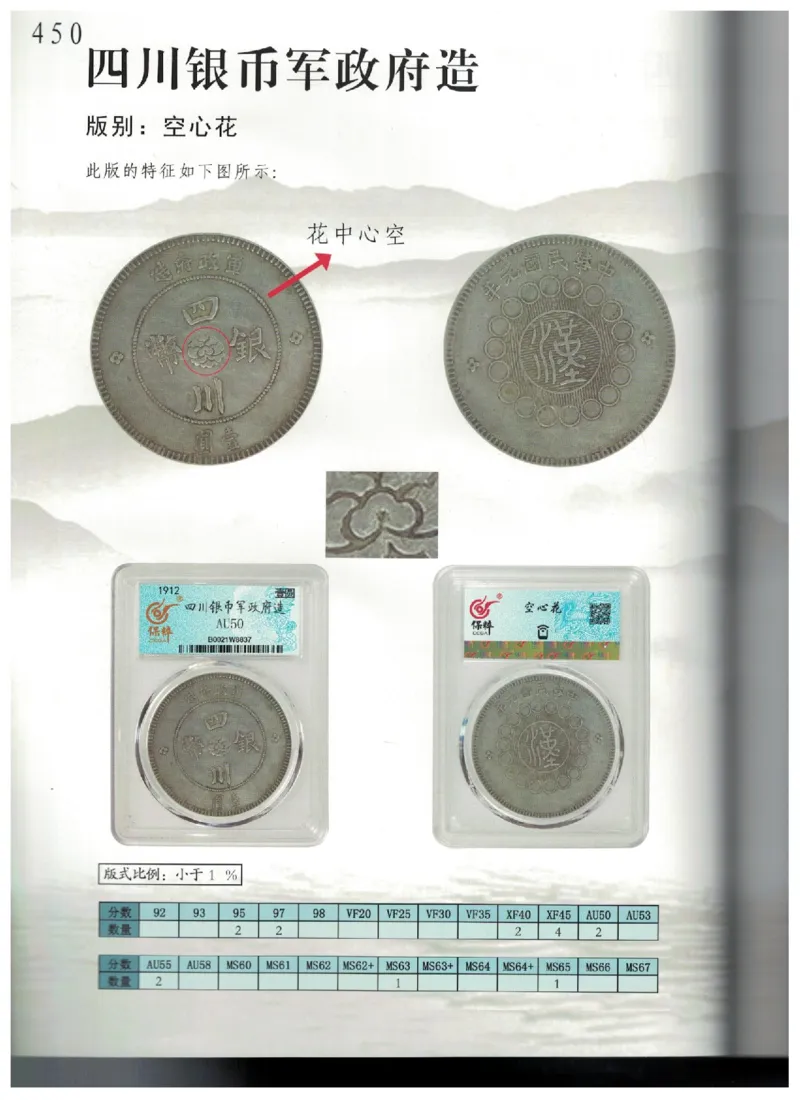 保粹《中国银币图录》_X017-奢侈品鉴定教程最新合集_5、寄卖行鉴定全套手册合集6套_银元古币鉴定资料