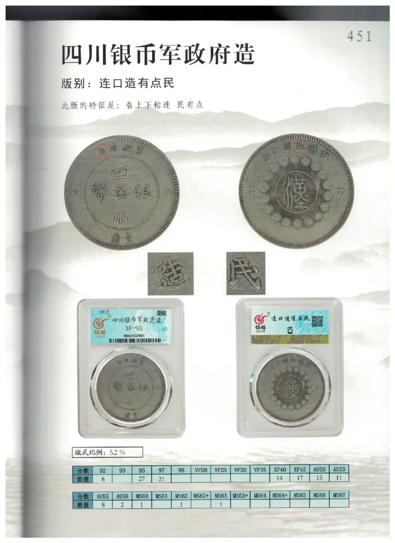 保粹《中国银币图录》_X017-奢侈品鉴定教程最新合集_5、寄卖行鉴定全套手册合集6套_银元古币鉴定资料