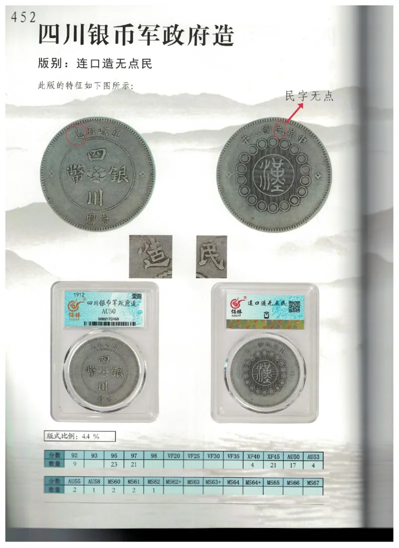 保粹《中国银币图录》_X017-奢侈品鉴定教程最新合集_5、寄卖行鉴定全套手册合集6套_银元古币鉴定资料