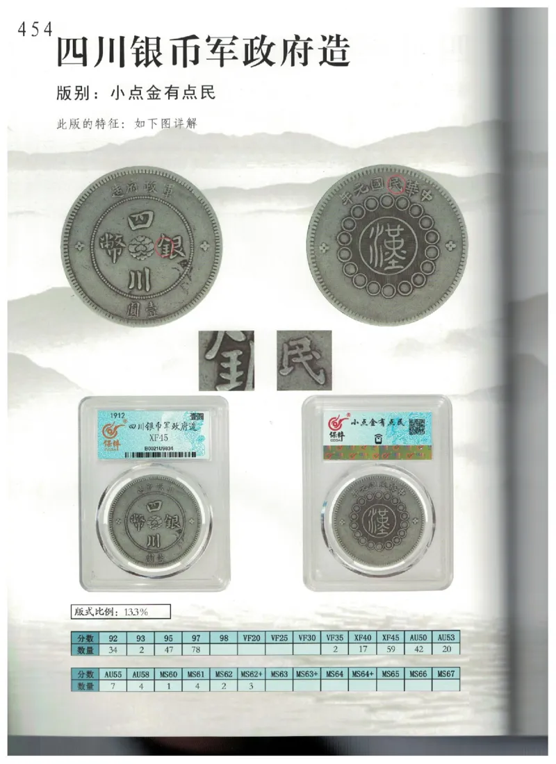 保粹《中国银币图录》_X017-奢侈品鉴定教程最新合集_5、寄卖行鉴定全套手册合集6套_银元古币鉴定资料