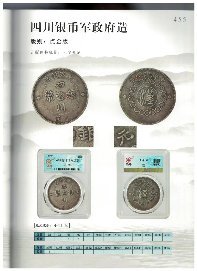 保粹《中国银币图录》_X017-奢侈品鉴定教程最新合集_5、寄卖行鉴定全套手册合集6套_银元古币鉴定资料