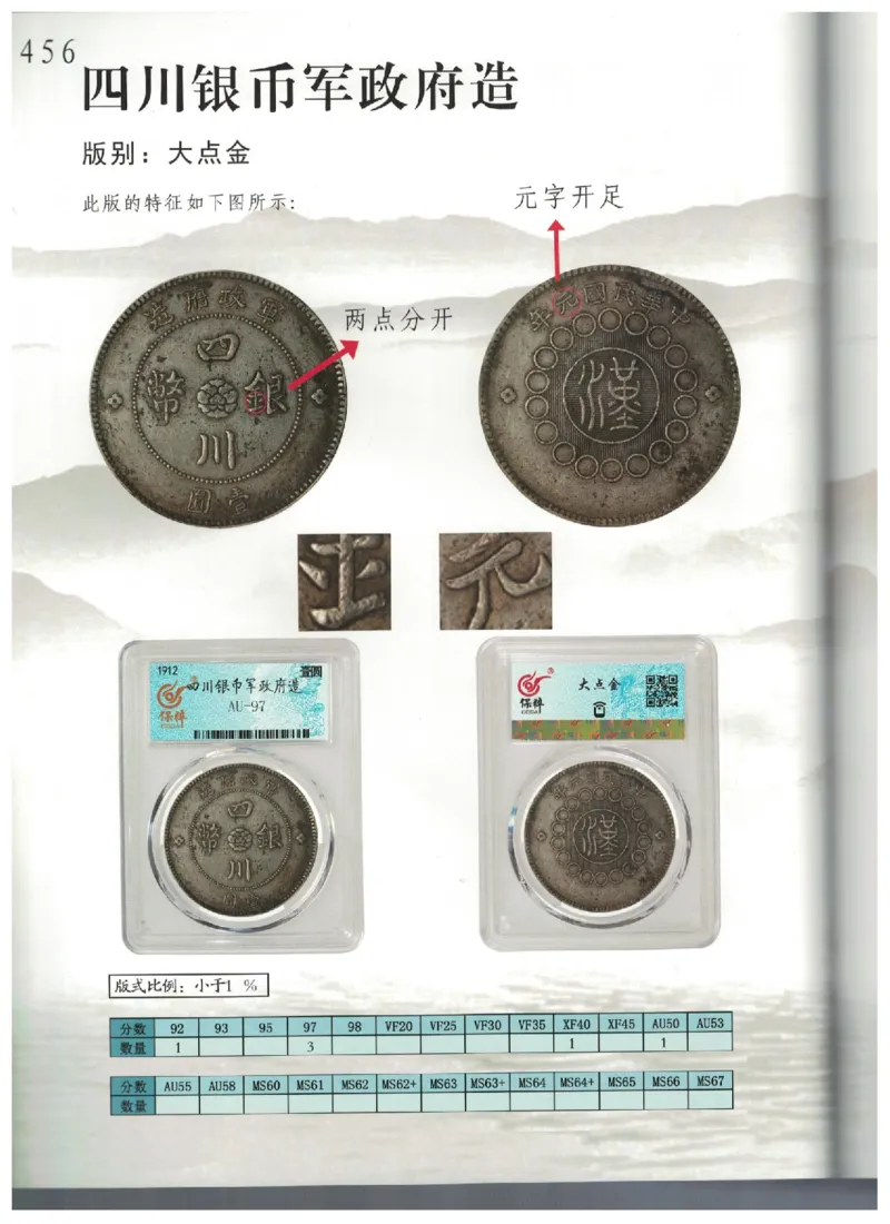 保粹《中国银币图录》_X017-奢侈品鉴定教程最新合集_5、寄卖行鉴定全套手册合集6套_银元古币鉴定资料
