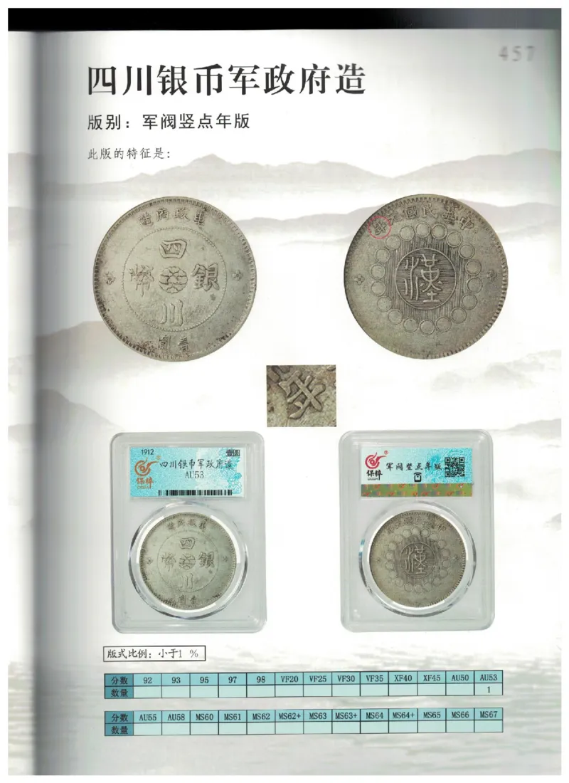 保粹《中国银币图录》_X017-奢侈品鉴定教程最新合集_5、寄卖行鉴定全套手册合集6套_银元古币鉴定资料