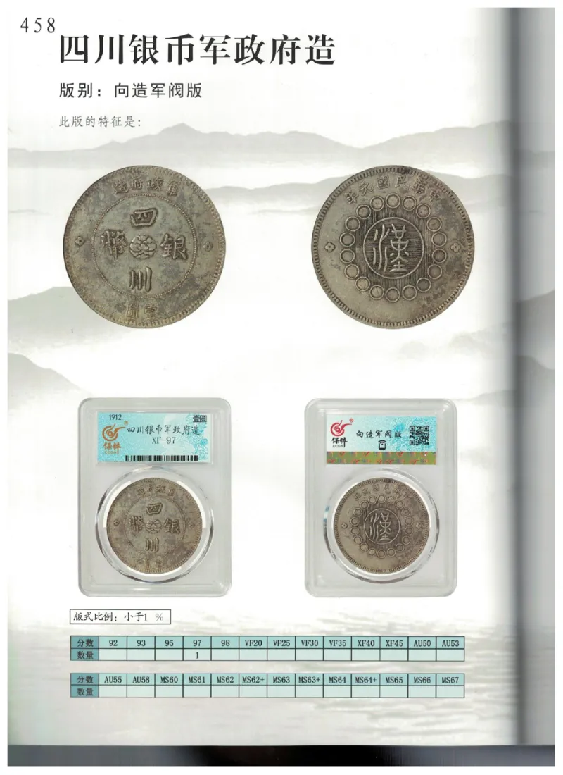 保粹《中国银币图录》_X017-奢侈品鉴定教程最新合集_5、寄卖行鉴定全套手册合集6套_银元古币鉴定资料