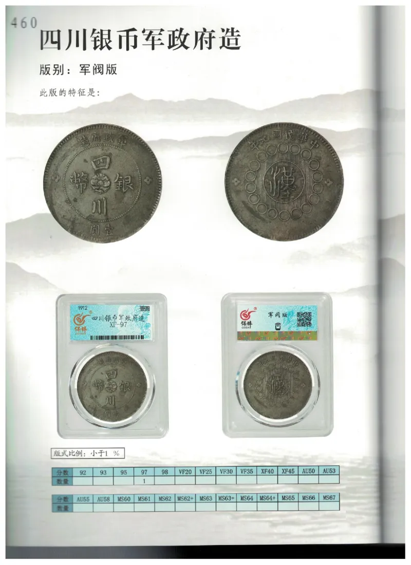 保粹《中国银币图录》_X017-奢侈品鉴定教程最新合集_5、寄卖行鉴定全套手册合集6套_银元古币鉴定资料