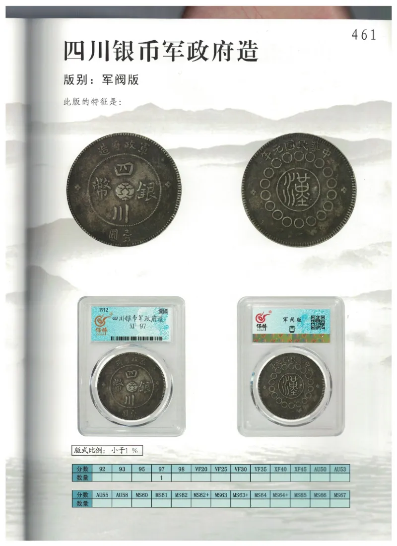 保粹《中国银币图录》_X017-奢侈品鉴定教程最新合集_5、寄卖行鉴定全套手册合集6套_银元古币鉴定资料