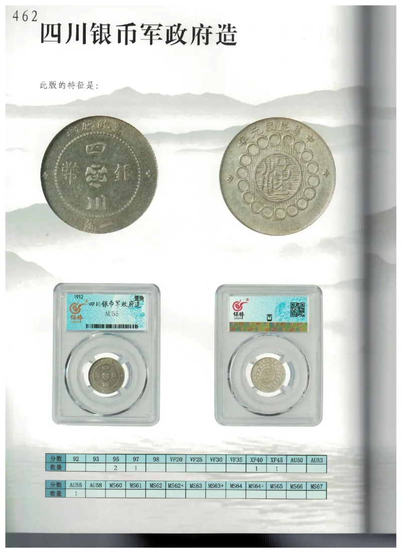 保粹《中国银币图录》_X017-奢侈品鉴定教程最新合集_5、寄卖行鉴定全套手册合集6套_银元古币鉴定资料