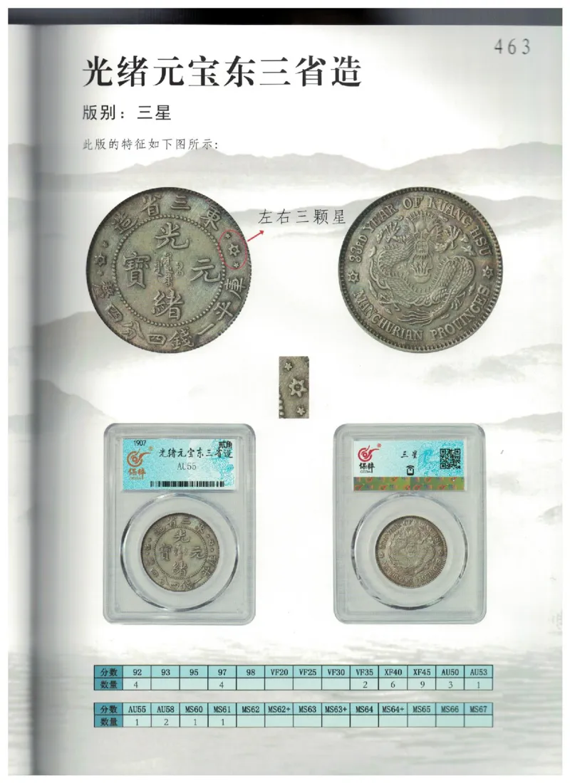 保粹《中国银币图录》_X017-奢侈品鉴定教程最新合集_5、寄卖行鉴定全套手册合集6套_银元古币鉴定资料