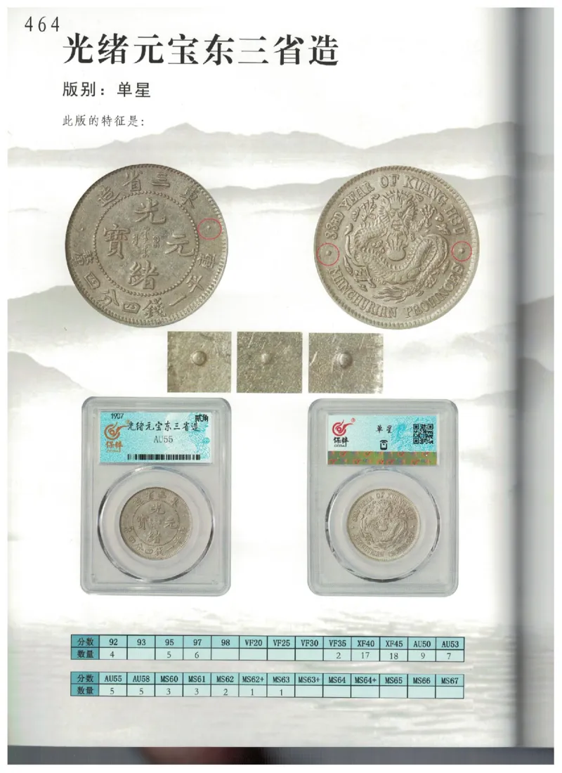 保粹《中国银币图录》_X017-奢侈品鉴定教程最新合集_5、寄卖行鉴定全套手册合集6套_银元古币鉴定资料