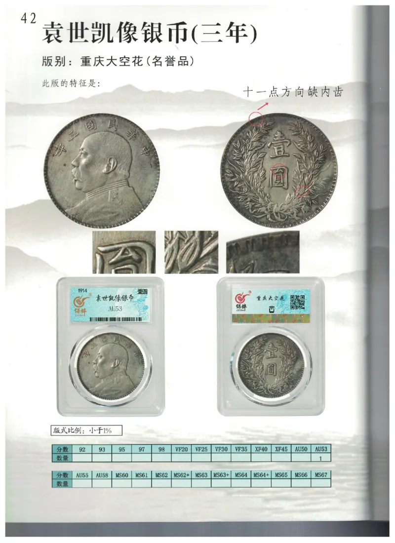 保粹《中国银币图录》_X017-奢侈品鉴定教程最新合集_5、寄卖行鉴定全套手册合集6套_银元古币鉴定资料