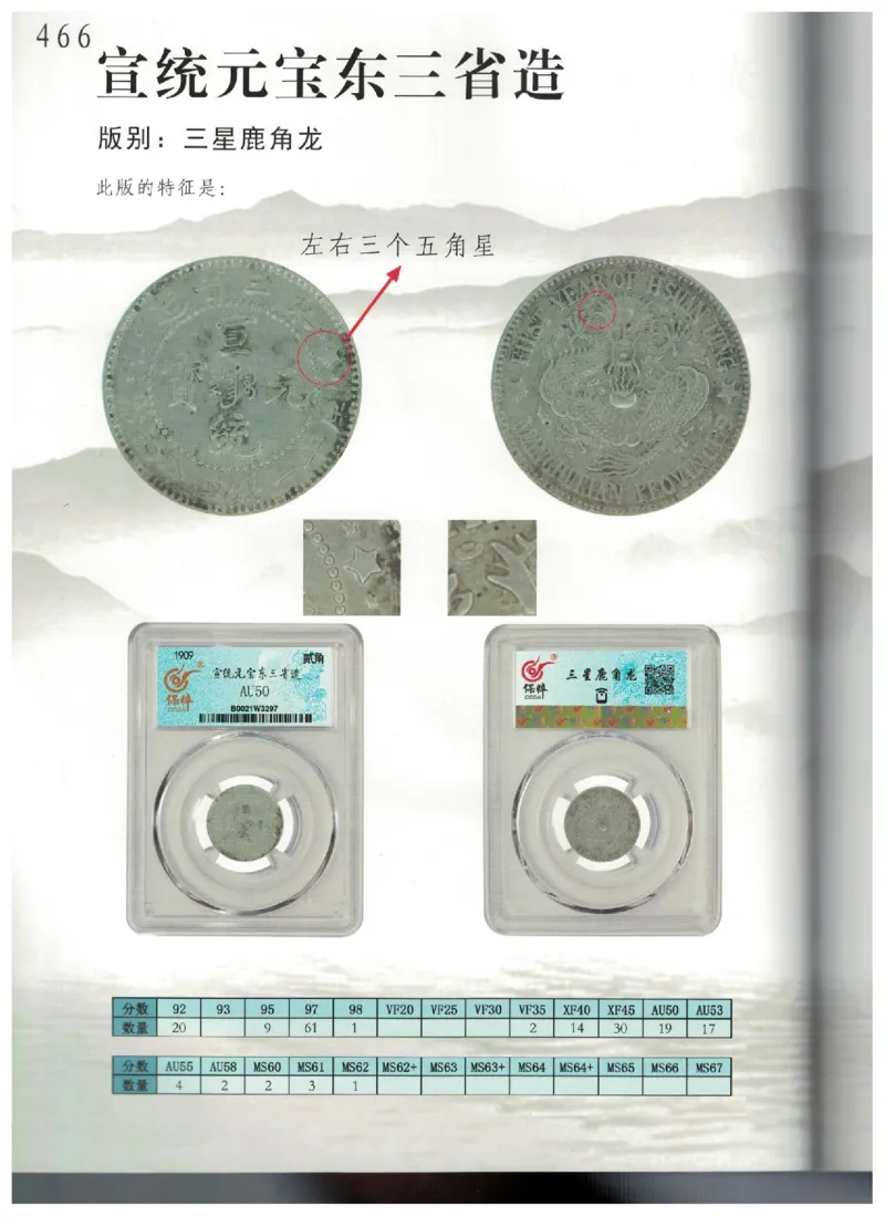 保粹《中国银币图录》_X017-奢侈品鉴定教程最新合集_5、寄卖行鉴定全套手册合集6套_银元古币鉴定资料