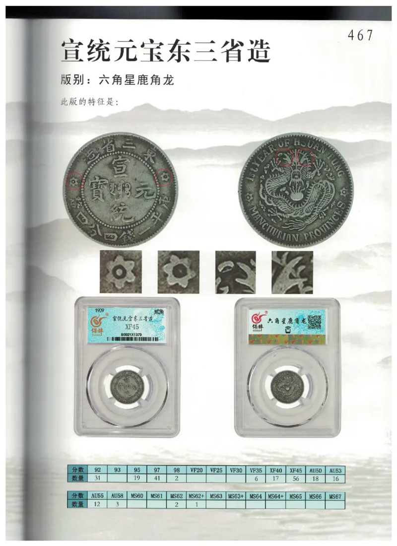 保粹《中国银币图录》_X017-奢侈品鉴定教程最新合集_5、寄卖行鉴定全套手册合集6套_银元古币鉴定资料