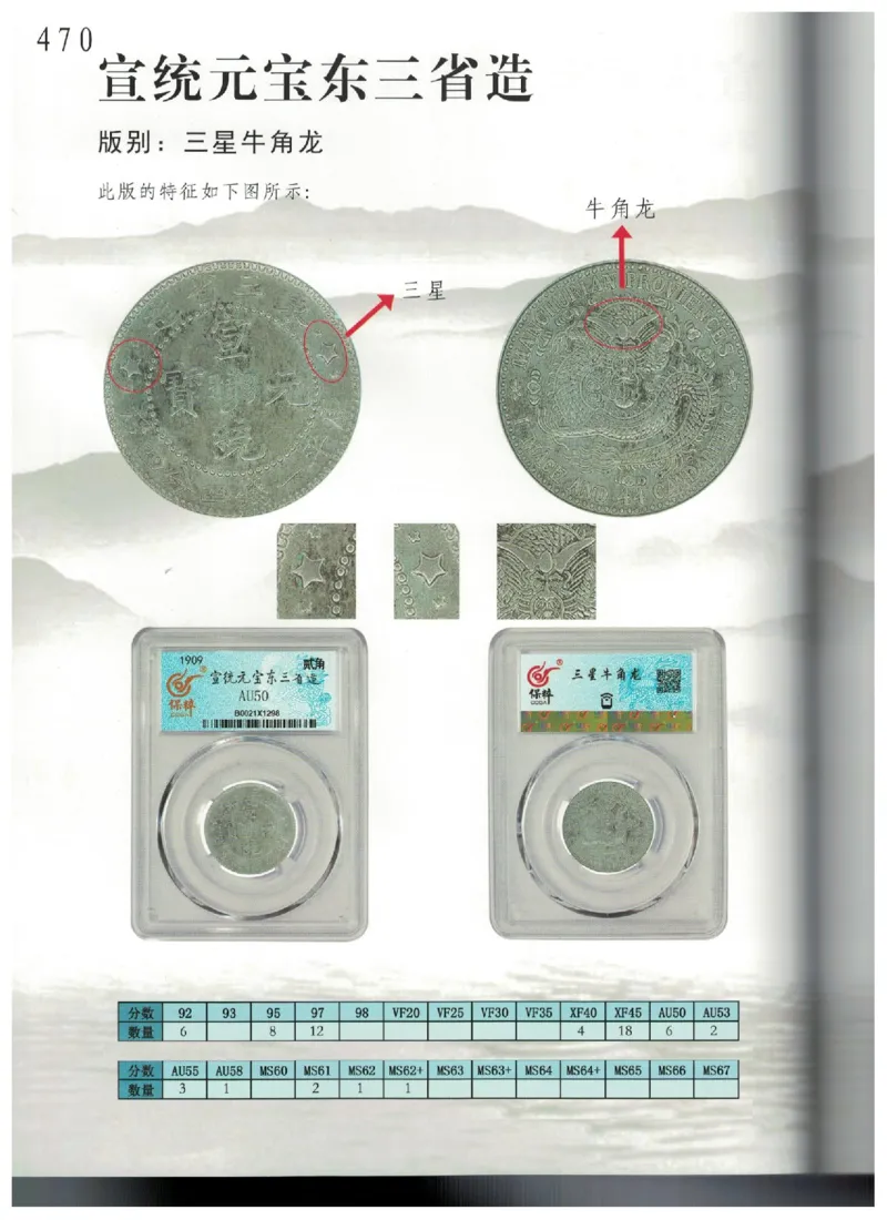 保粹《中国银币图录》_X017-奢侈品鉴定教程最新合集_5、寄卖行鉴定全套手册合集6套_银元古币鉴定资料